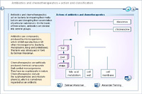 Antibiotics and chemotherapeutics – action and classification
