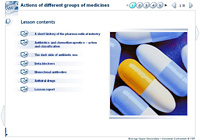 Actions of different groups of medicines