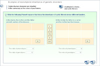 Examples of monohybrid inheritance of genetic disorders