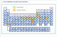 Trace elements and ultra trace elements