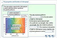The properties and function of chlorophyll