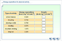 Energy expenditure for physical activity
