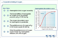 Cooperative binding of oxygen
