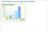 Number of people over 60 years of age in the human population