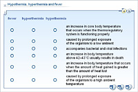 Hypothermia; hyperthermia and fever