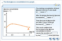 The blood glucose concentration in two people