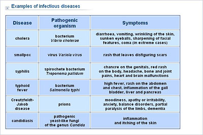 infectious disease list