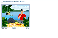 Transmission of infectious diseases