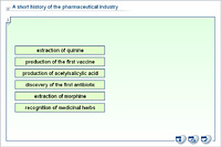 A short history of the pharmaceutical industry