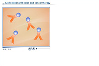 Monoclonal antibodies and cancer therapy