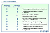 Types of transplantation