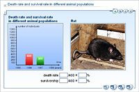 Death rate and survival rate in different animal populations