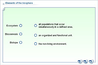 Elements of the biosphere