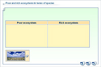 Poor and rich ecosystems in terms of species
