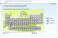 Arrangement of chemical elements in the periodic table