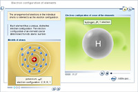 Electron configuration of elements
