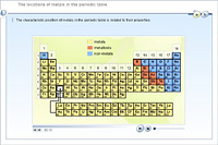 The locations of metals in the periodic table