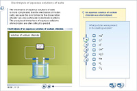 Electrolysis of aqueous solutions of salts