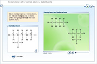 Naming branched alkanes. Substituents