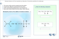 Naming the reaction products of bromine addition to alkenes