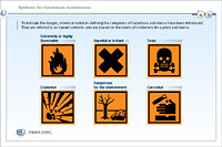 Symbols for hazardous substances