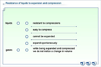 Resistance of liquids to expansion and compression