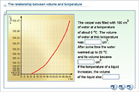 The relationship between volume and temperature