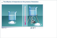 The influence of temperature on the process of dissolution