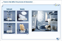 Factors that affect the process of dissolution