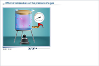 Effect of temperature on the pressure of a gas