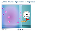 Effect of number of gas particles on the pressure
