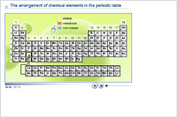 The arrangement of chemical elements in the periodic table
