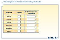 The arrangement of chemical elements in the periodic table