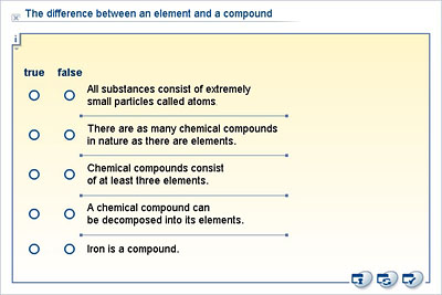 Difference Between Element and Compound