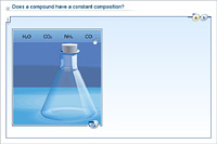Does a compound have a constant composition?