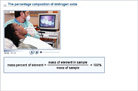 The percentage composition of dinitrogen oxide