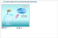 The determination of the empirical formula of ammonia