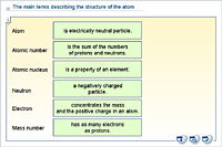 The main terms describing the structure of the atom