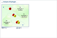 Isotopes of hydrogen