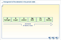 Arrangement of the elements in the periodic table