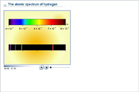 The atomic spectrum of hydrogen