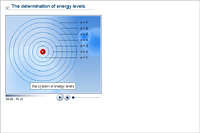 The determination of energy levels
