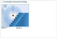 The absorption and emission of energy