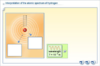 Interpretation of the atomic spectrum of hydrogen