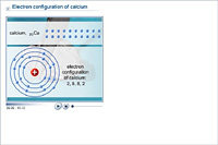 Electron configuration of calcium