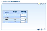Electron configuration of elements