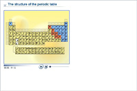 The structure of the periodic table
