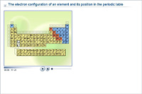 The electron configuration of an element and its position in the periodic table