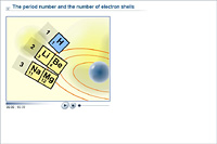 The period number and the number of electron shells