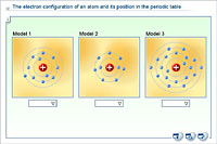 The electron configuration of an atom and its position in the periodic table